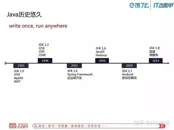 玩转java开源项目 知乎