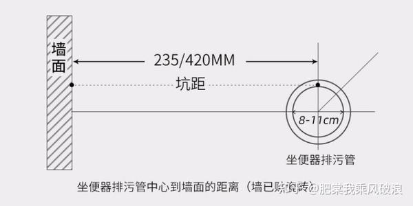 四:虹吸,直冲,墙排 马桶坑距简介图