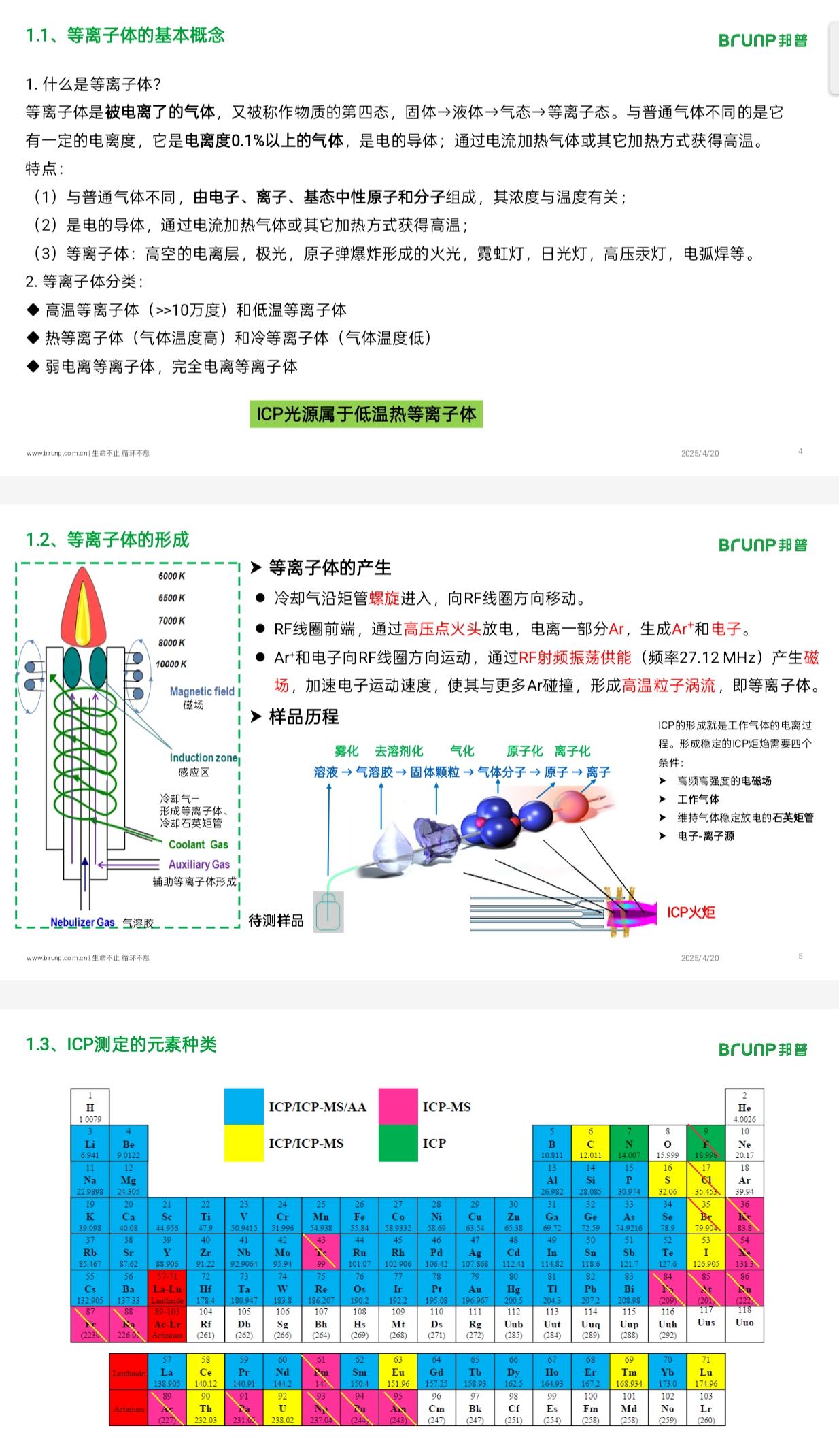 ICP测试流程及原理 - 知乎