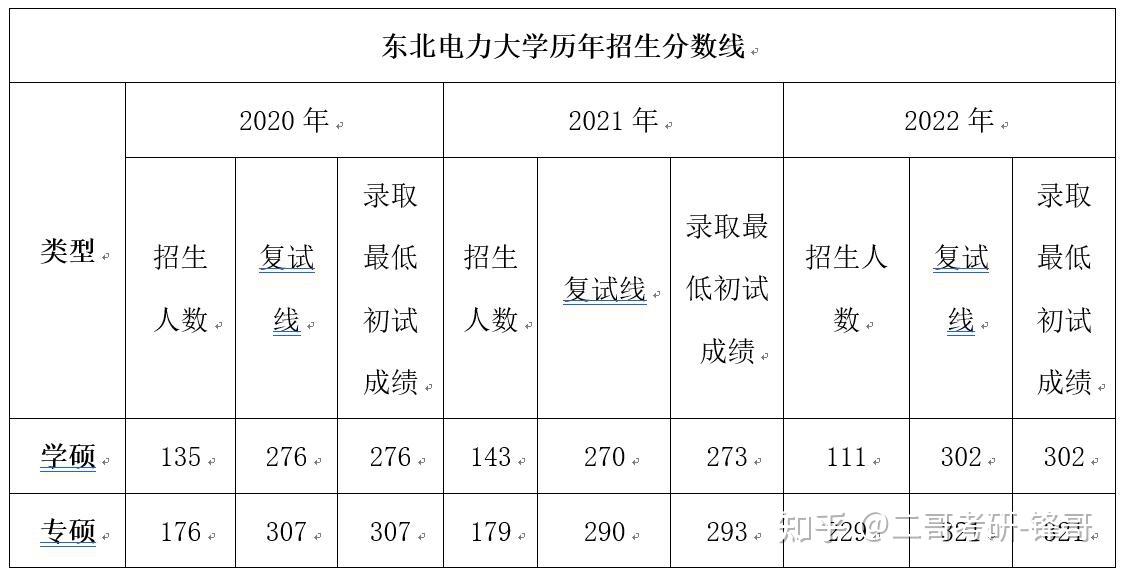 电力大学专业考研排名（东北电力大学研究生好考吗） 电力大学专业考研排名（东北电力大学研究生好考吗）《东北电力大学研究生好考吗?》 考研培训