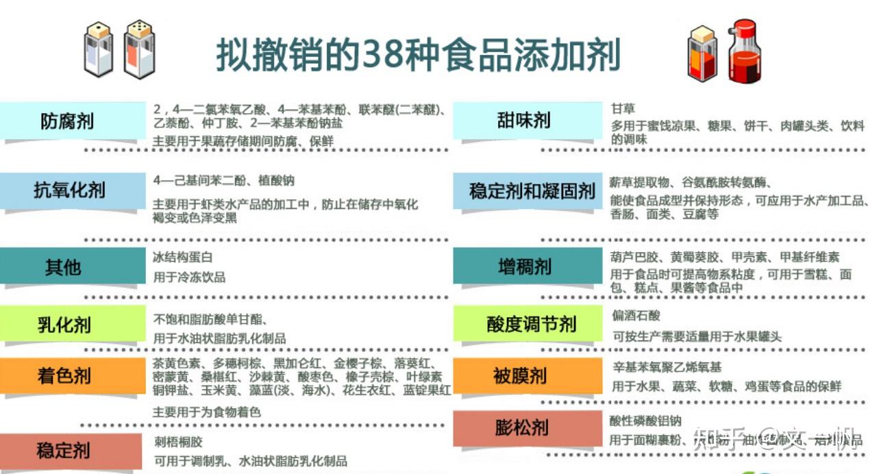 食品添加剂真的对人体有害吗? 