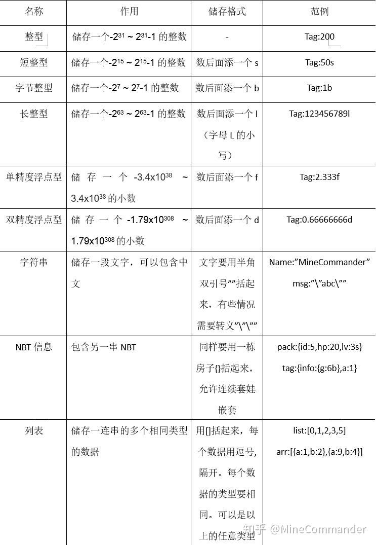 Minecraft命令全教程[4]：物品与NBT标签——/give（下） - 知乎