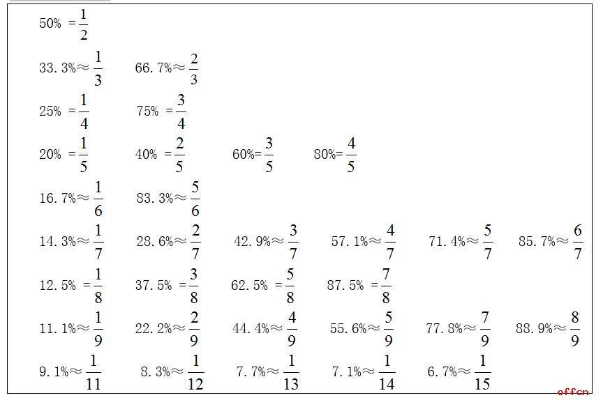 2021国考行测资料分析计算技巧之特征数字法