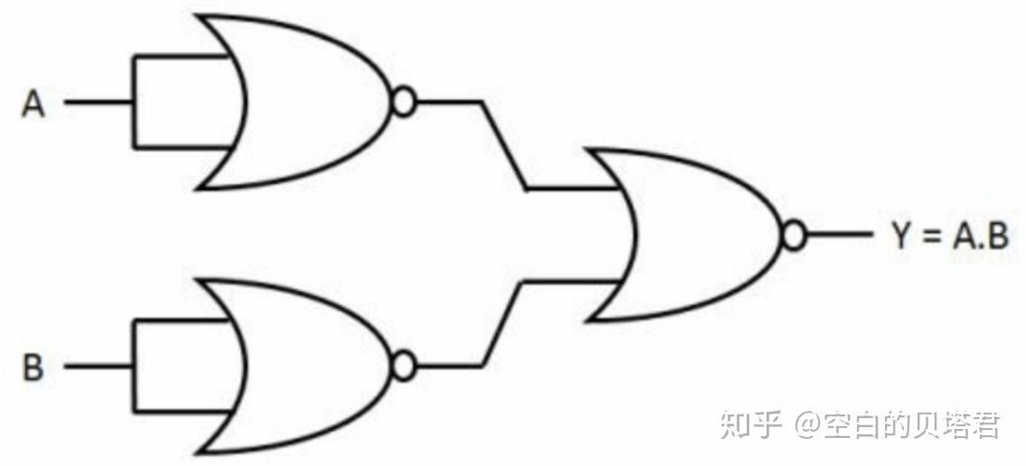 验证工程师面试攻略 第一章 - 知乎