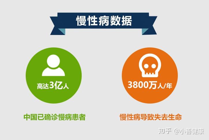 慢性疾病到底是个什么病? - 知乎