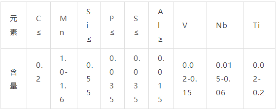 【钢易通】Q345A、Q345B、Q345C、Q345D、Q345E钢材的性能差异，你分的清吗？ - 知乎