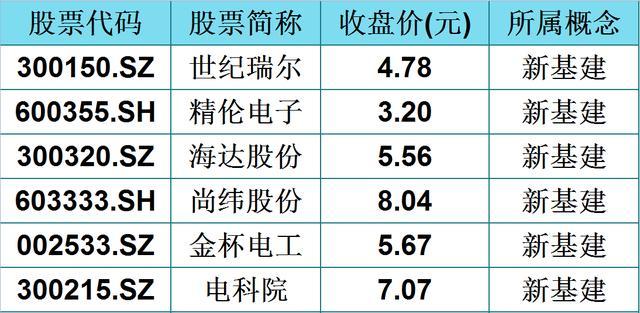 光防雷,華鵬飛,炬華科技,輝煌科技,金卡智能,長高集團,運達科技,東信