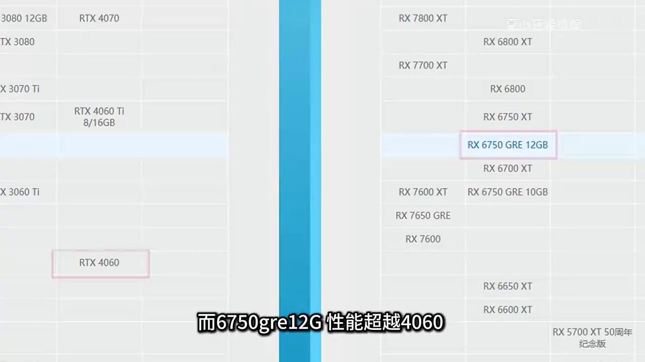 2K3A主机 4299元13490F XFX6750gre12G 32G3600 1T4.0固态 宏碁电源 海景房ITX主机