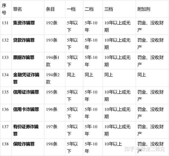 中国刑法469罪名刑期表2019收藏版