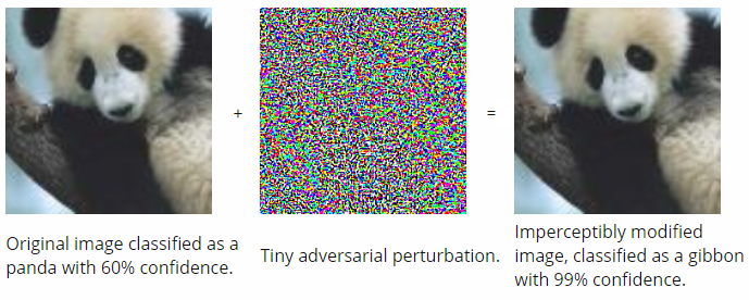 瞎谈CNN:通过优化求解输入图像 瞎谈CNN:通过优化求解输入图像