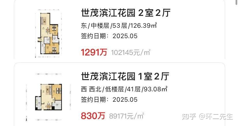 上海这些地方的房子,跌出了极致的性价比! - 知乎