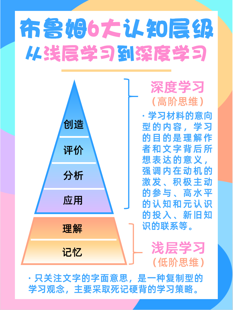 高阶思维的六个层次图图片