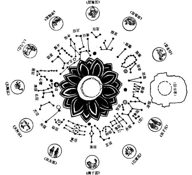 双十一结束了单身狗也要看雪看星星看月亮