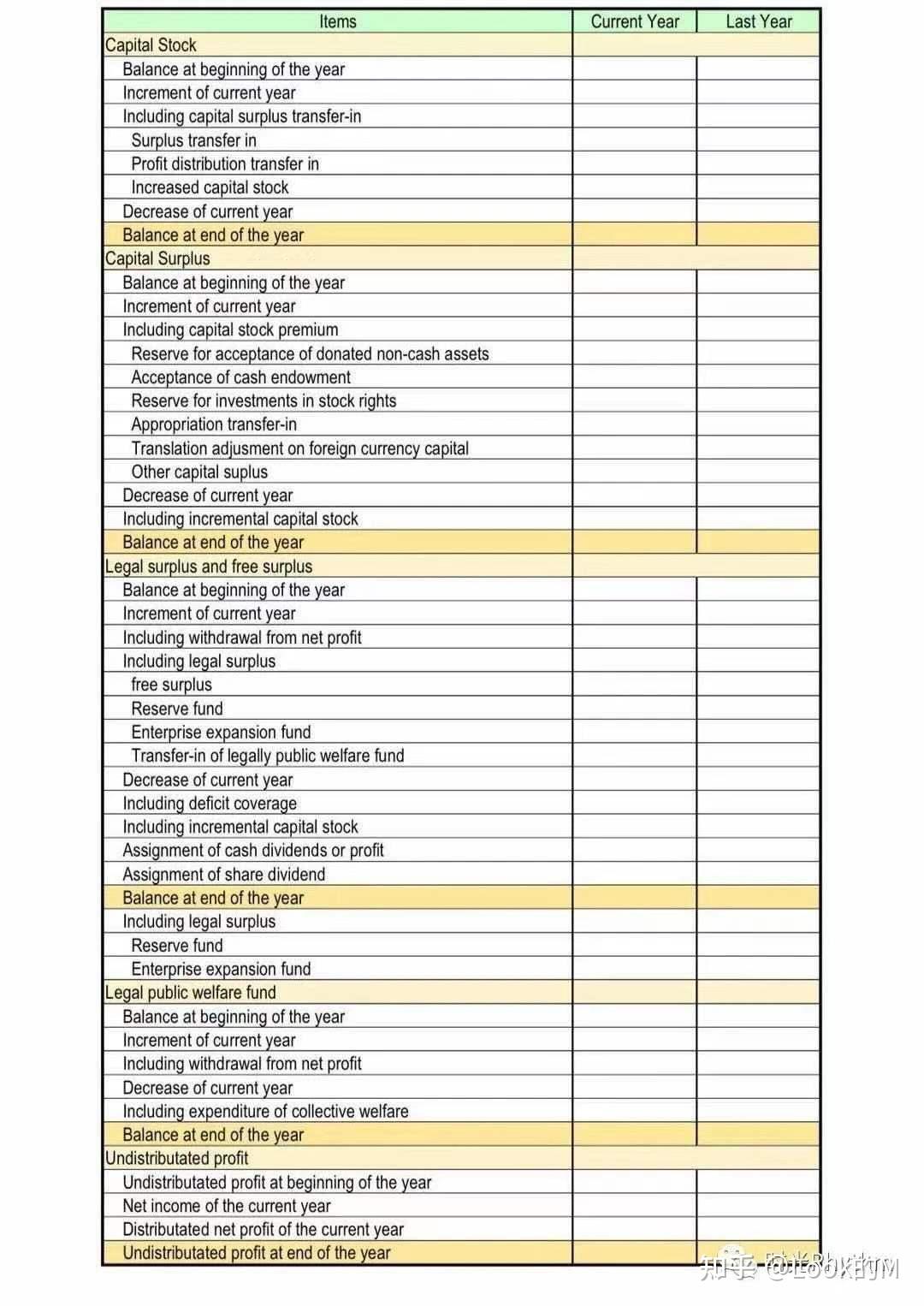 英文财务报表之会计科目的英文表达与填列- 知乎