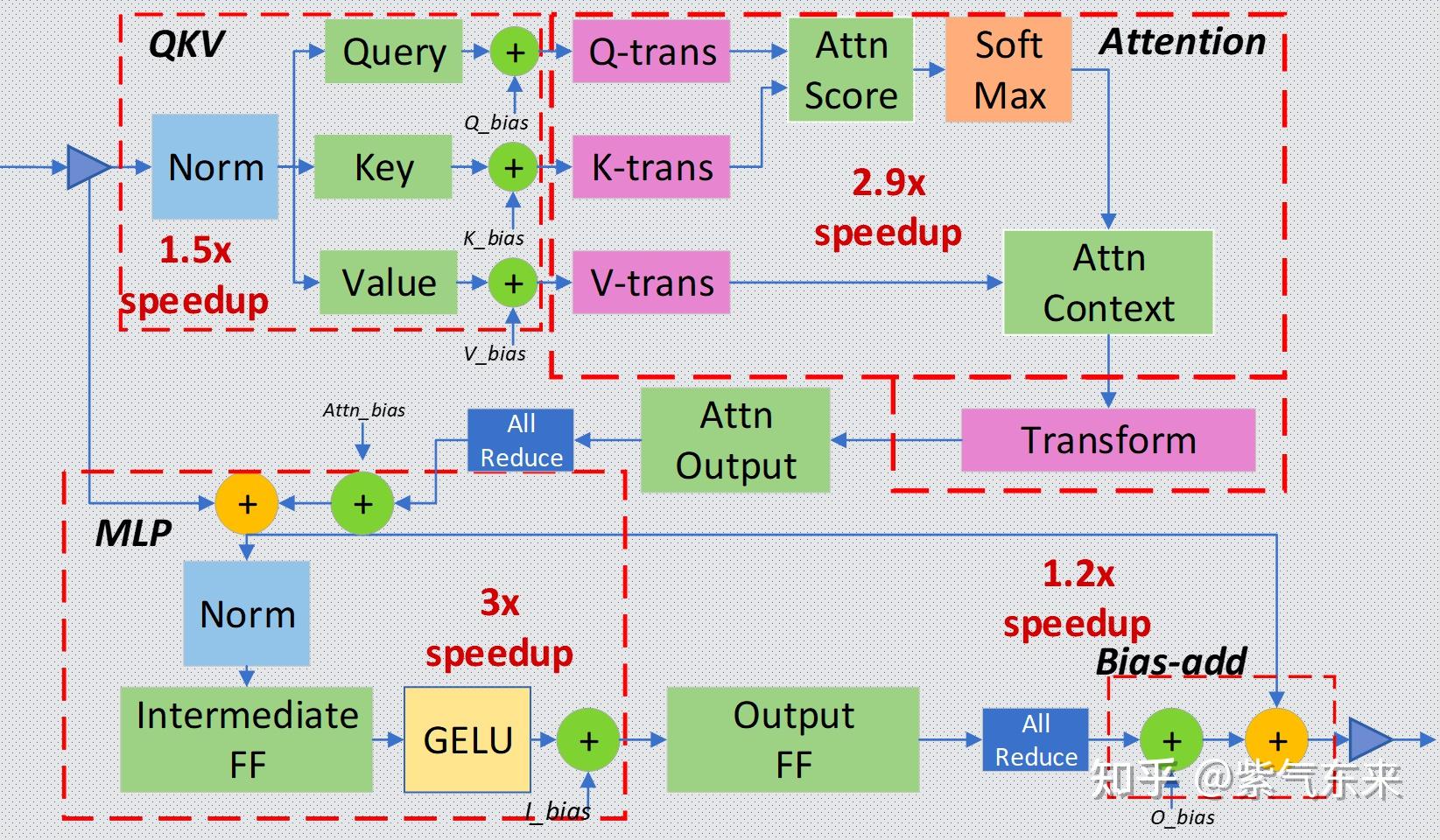 LLM（十二）：DeepSpeed Inference 在 LLM 推理上的优化探究 - 知乎