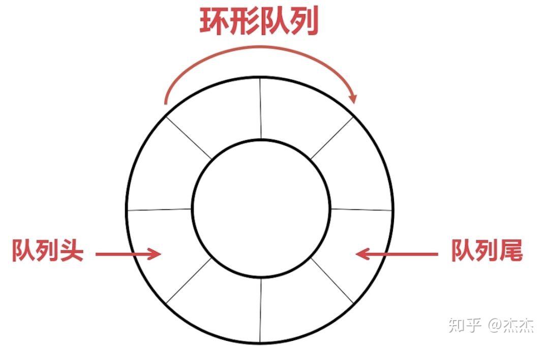 STM32进阶之串口环形缓冲区实现