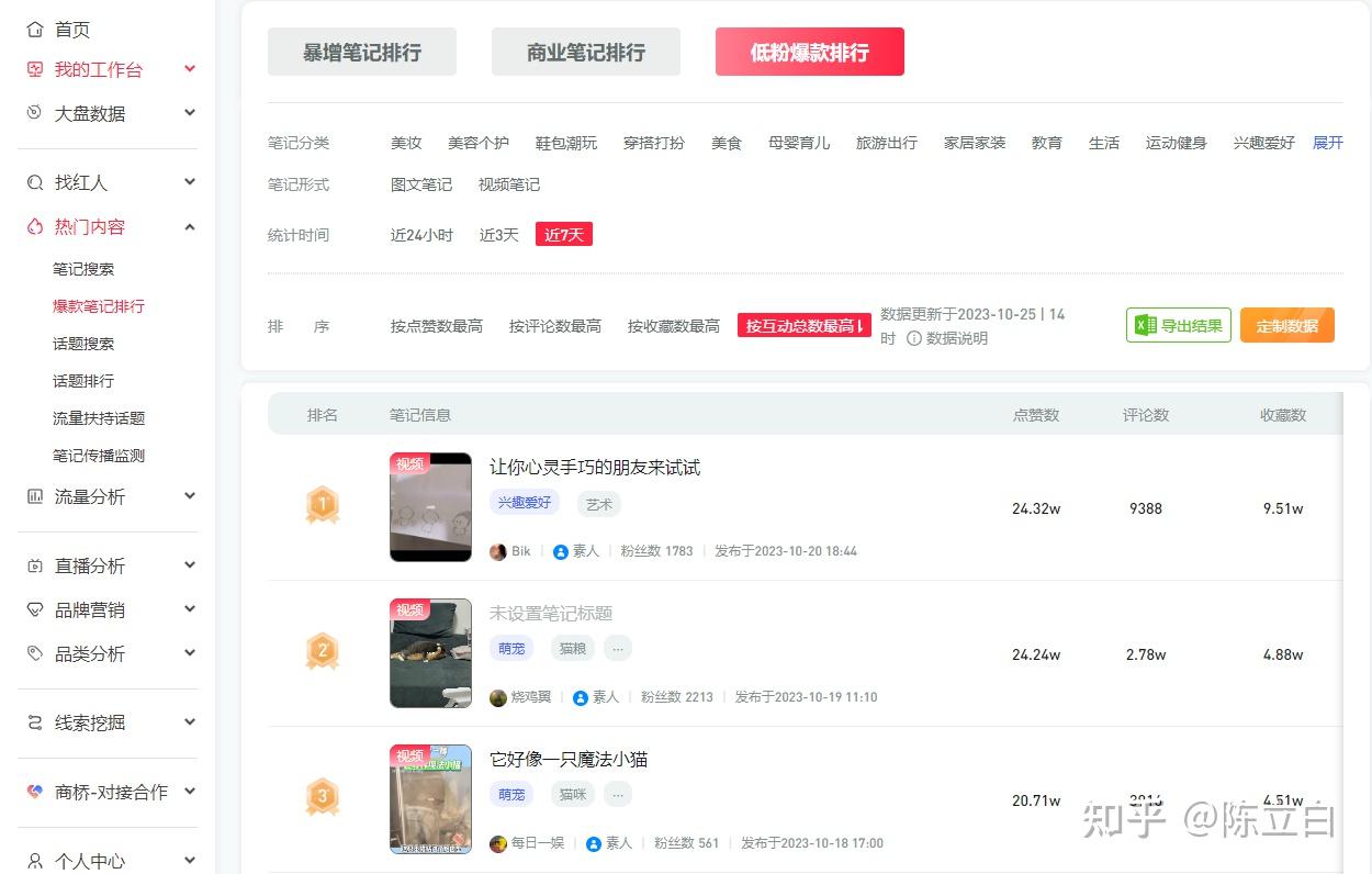 有哪些好用的小红书数据平台推荐? - 知乎