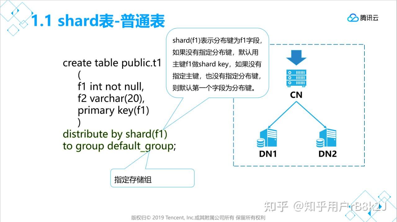 postgres-data-types-and-their-supported-values-database-management-blogs-quest-community