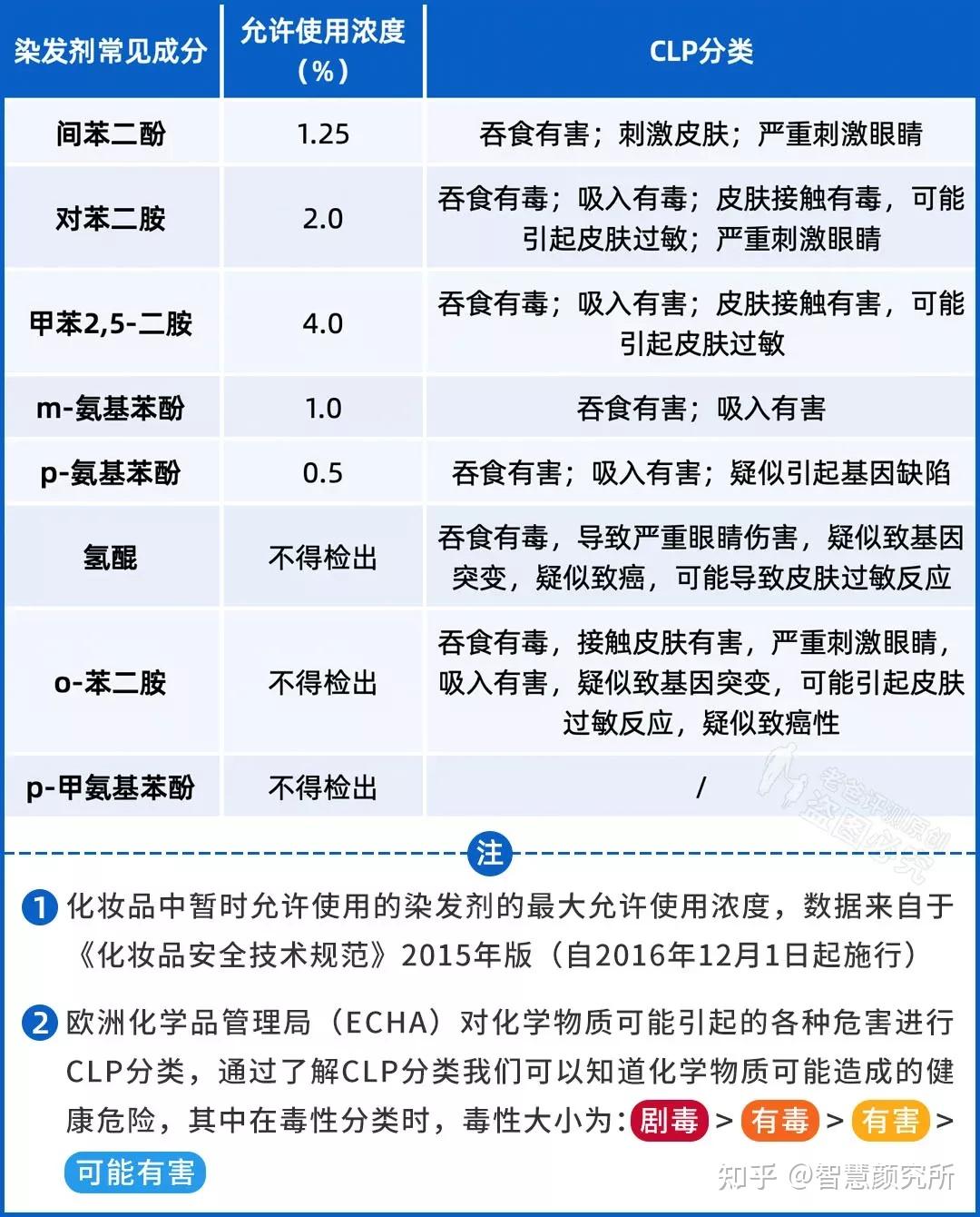 总结如下:根据该组织对于致癌物的划分,三类致癌物指的是对人体致癌性