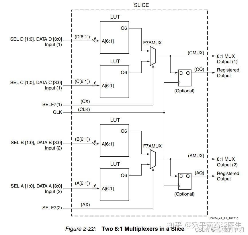 MUX多路选择器(Multiplexer) - 知乎
