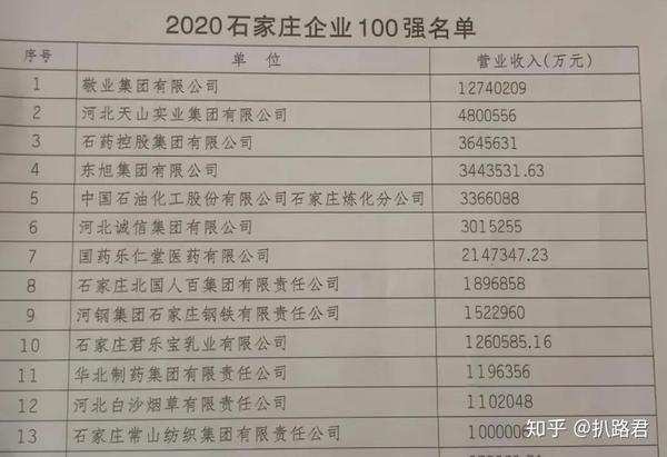 石家庄百强企业 石药集团再进前三