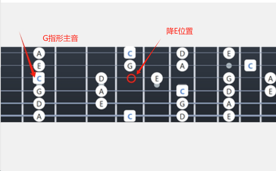 吉他音阶指板图 知乎 