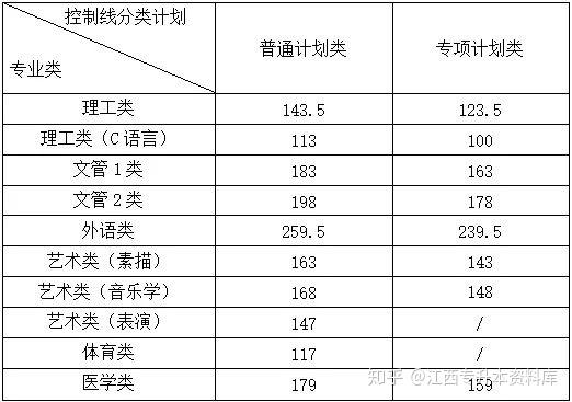 伊犁职业技术学院录取名单_伊犁职业技术学院的录取名单_2024年伊犁职业技术学院录取分数线及要求