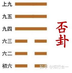倪海厦《天纪.易经》笔记14-天地否 - 知乎