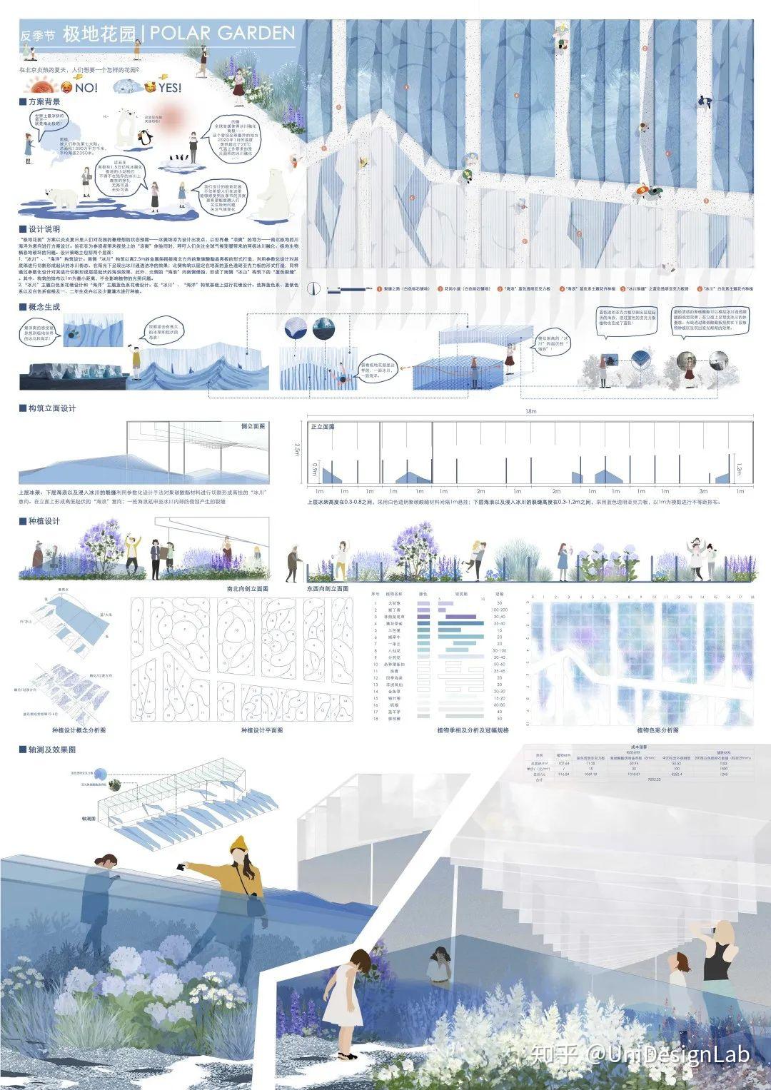 2020北京国际花园节设计竞赛作品赏析