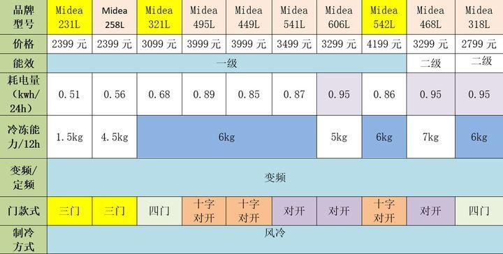 什么冰箱质量好价格优惠 v2-a2b5598d69d0c0817599666e1cdecd94_1440w.jpg?source=172ae18b