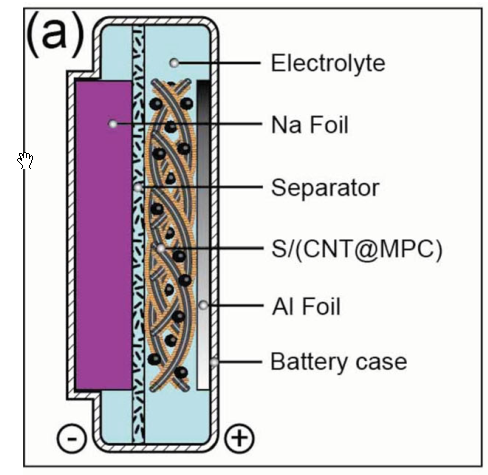 电池基础到在室温下的钠硫电池