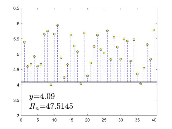 多方位理解最小二乘法 从均值到正态分布 知乎