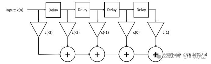 Ffe Fir AI Rack中的“先修路” -- 112G SerDes之协商与训练 - 知乎