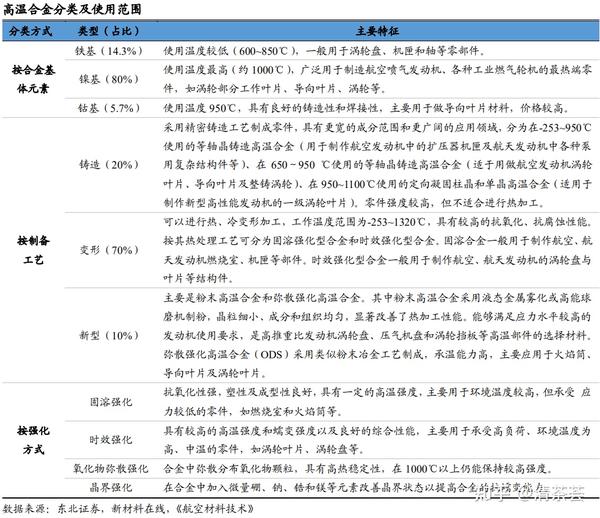高温合金和不锈钢焊接用的焊丝