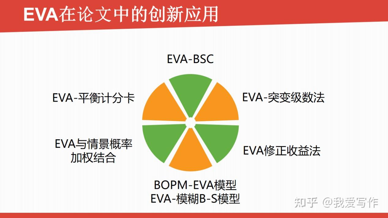 EVA及其在论文写作中的应用 - 知乎