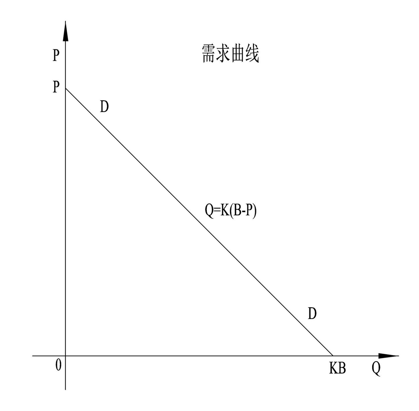 需求定律公式和需求弹性推导——《可以量化的经济学》 - 知乎