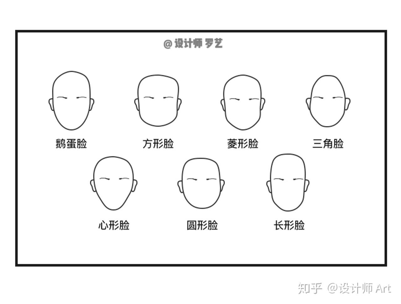 七种脸型21种脸部轮廓,男士最全的脸型搭配发型指南!