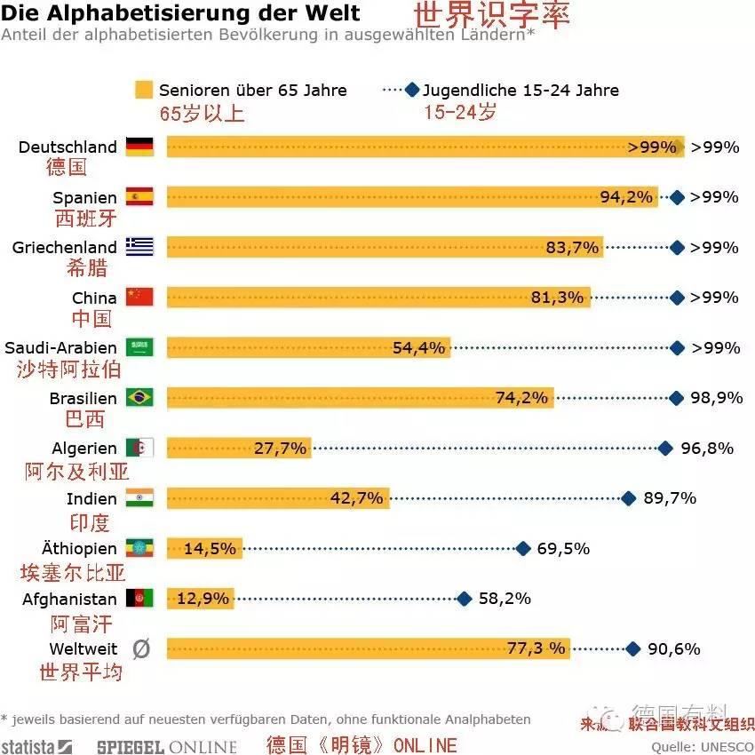 德国媒体的图片无意中打了宋楚瑜的脸来看看我国义务教育的成绩单