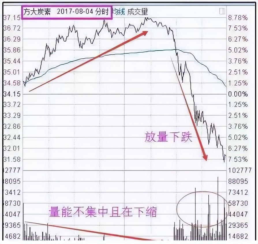 为什么有的股民总是在股票下跌时候买入？这是我见过最透彻的文章 - 知乎