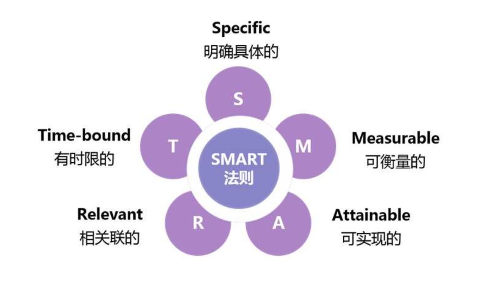 smartart金字塔图片