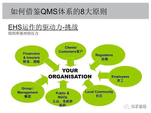 如何构建有效的EHS管理体系_PPT课件 - 知乎