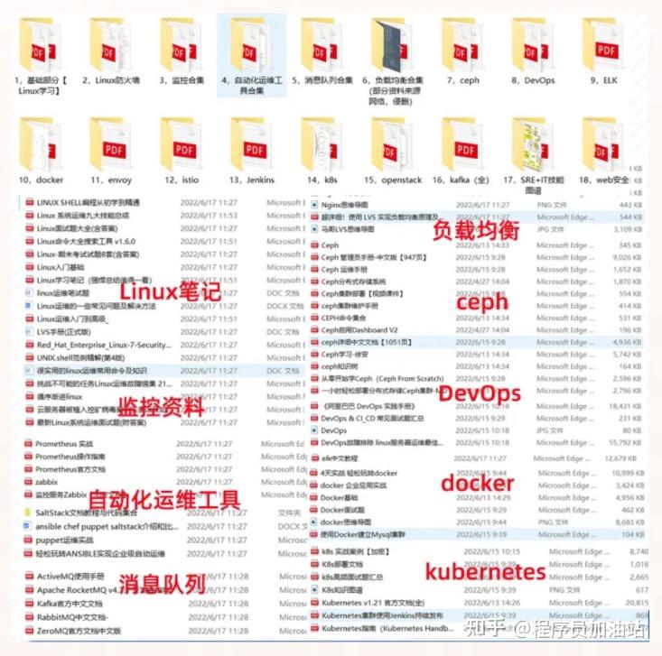 你有一份经典SQL语句大全,请注意查收!!! - 知乎
