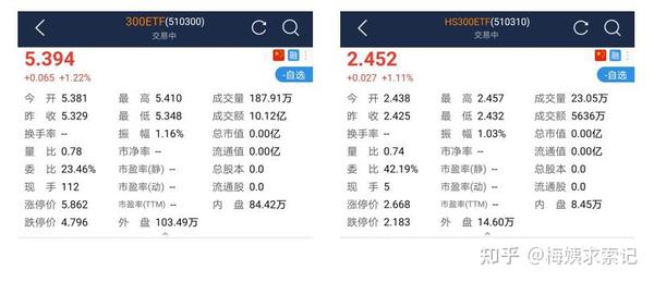 基金科普 八 单位净值vs 累计净值vs复权净值 谁代表了基金真正的赚钱能力 知乎