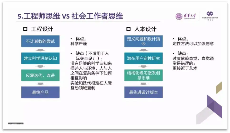 城市更新需要规划新范式系统性突破性创新之路的思考