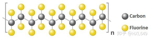 塑料王聚四氟乙烯(ptfe)的结构与性质