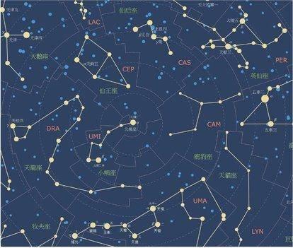 天空星星名称及对照图图片