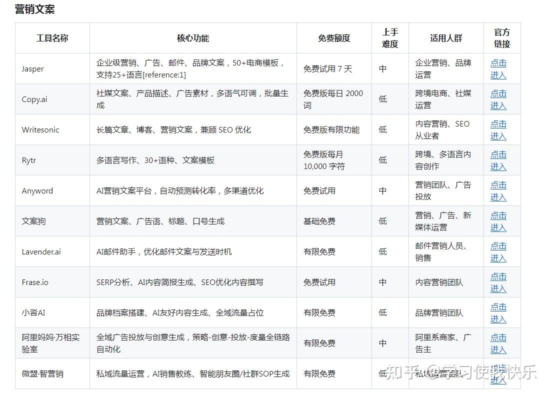 建议收藏!2026全网最全 AI 工具合集1000+ - 知乎