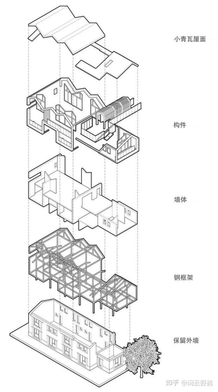 土坯房改造而成的民宿 | 戴家山倚云山舍
