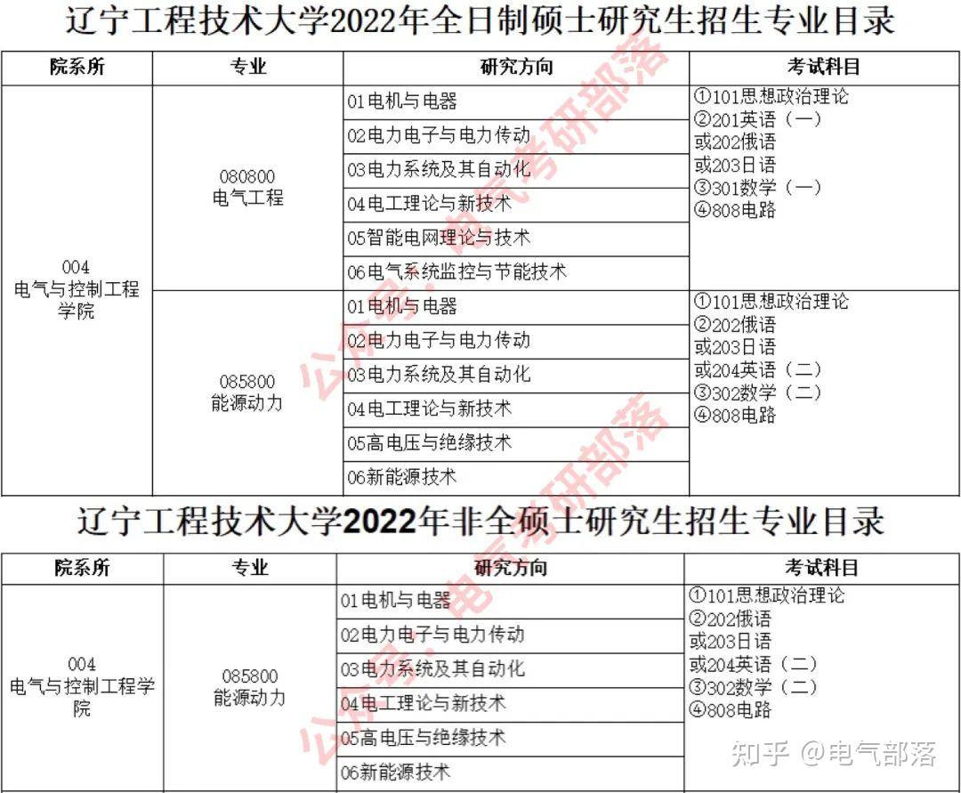 遼寧工程技術大學電氣考研複習指導