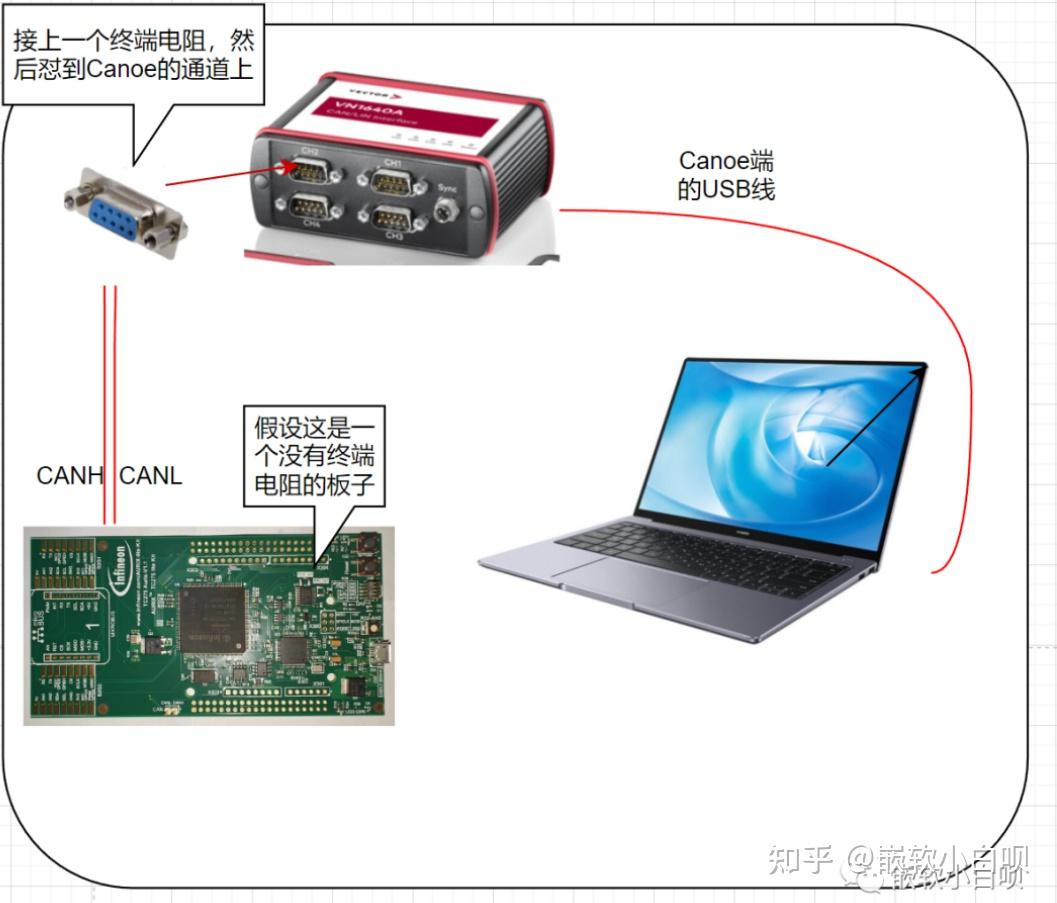 Autosar CAN开发03（从实际应用认识CAN总线的物理层） - 知乎